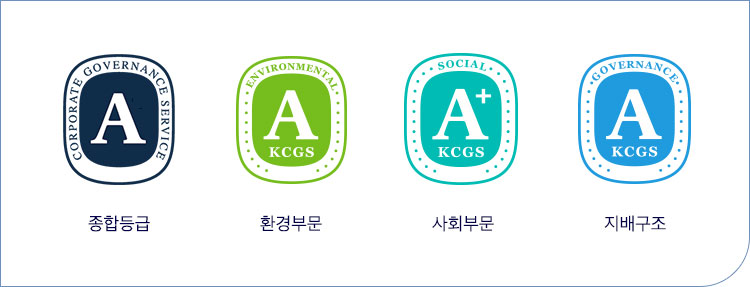 Corporate Governance Service A 종합등급, KCGS Environmental A 환경부문, KCGS Social A+ 사회부분, KCGS Governance A 지배구조