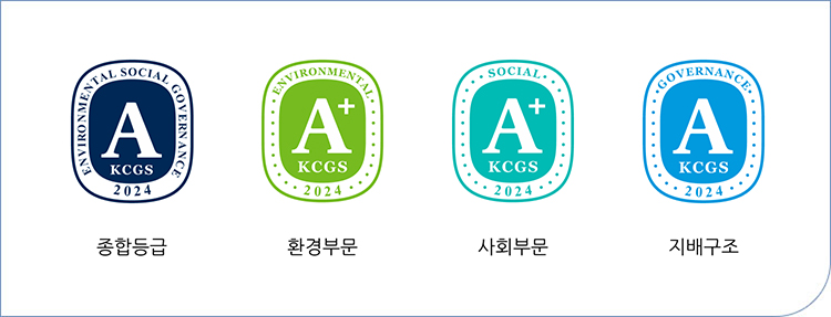 Corporate Governance Service A 종합등급, KCGS Environmental A 환경부문, KCGS Social A+ 사회부분, KCGS Governance A 지배구조